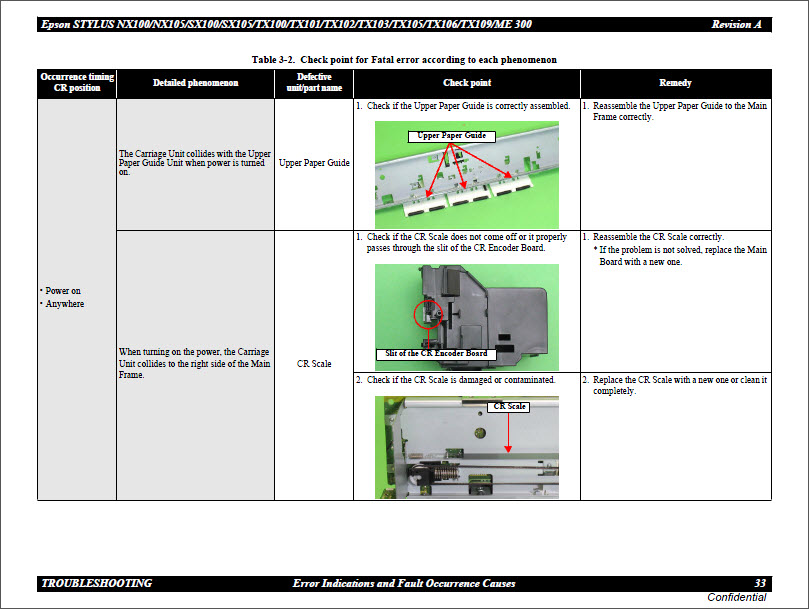 EPSON TX106_NX100_NX105_SX100_SX105_TX100_TX101_TX102_TX103_TX105_TX109_ME300 Service Manual-4